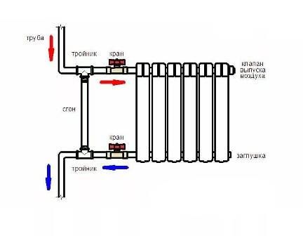 схема подключения радиатора отопления